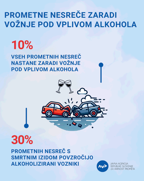 Prometne nesreče zaradi vožnje pod vplivom alhkohola2